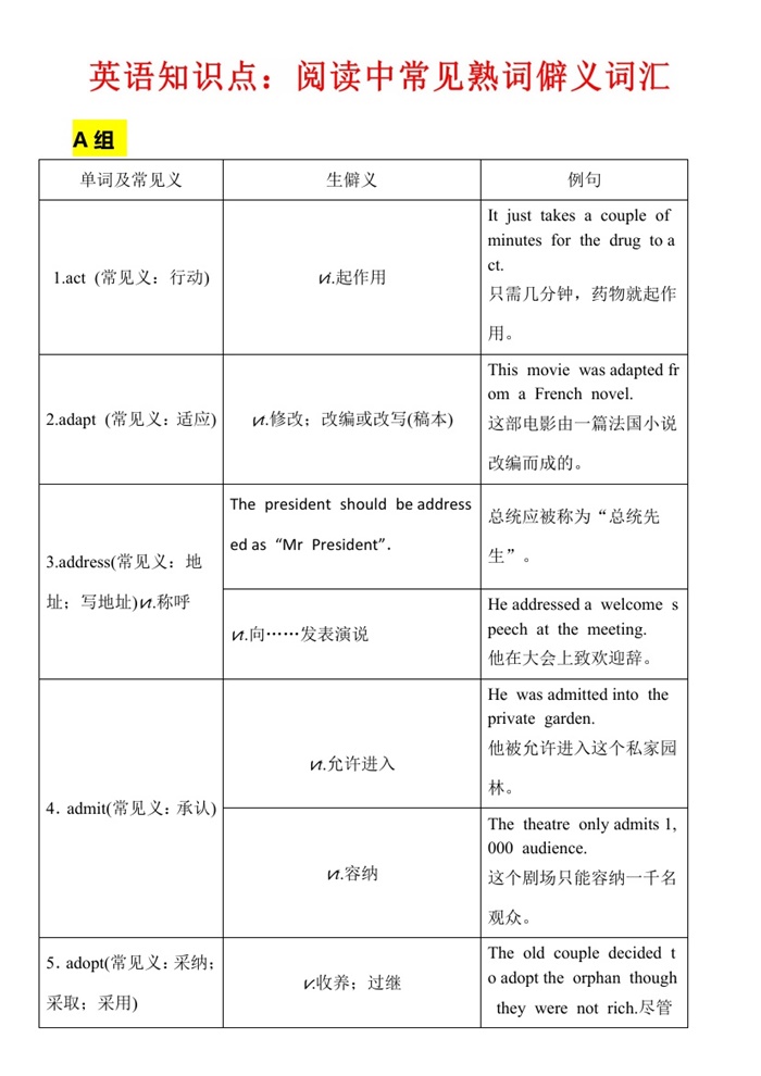 英语知识点：阅读中常见熟词僻义词汇.pdf可打印-找题宝