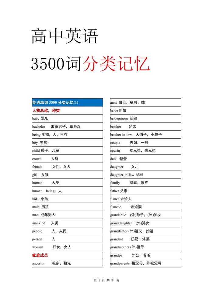 高考英语单词3500分类记忆表格.pdf可打印-找题宝