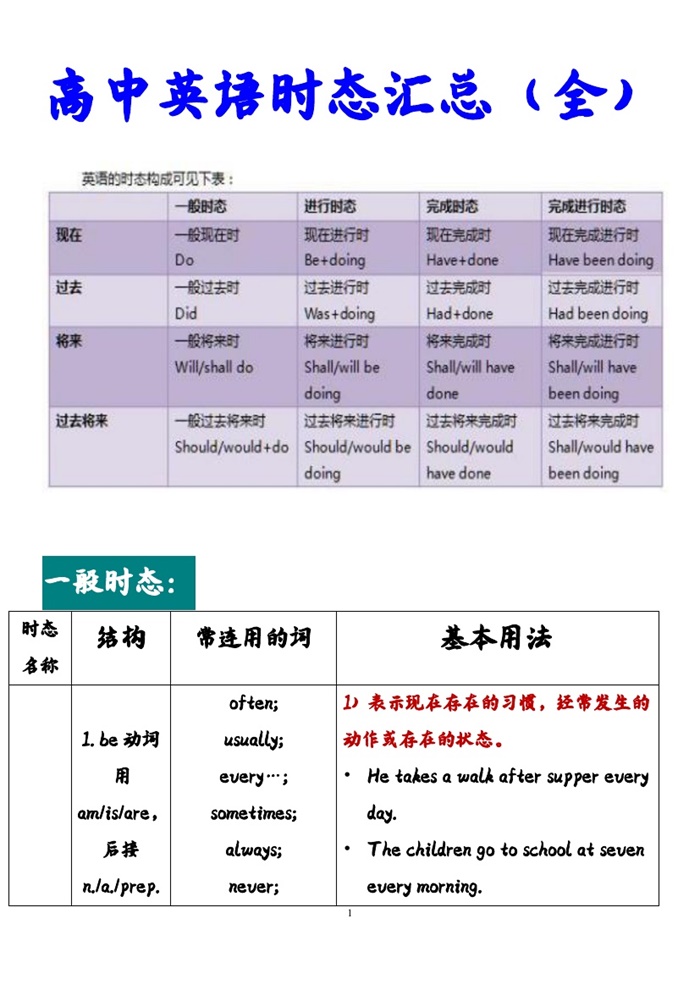 高中英语时态总结（全）.pdf可打印-找题宝
