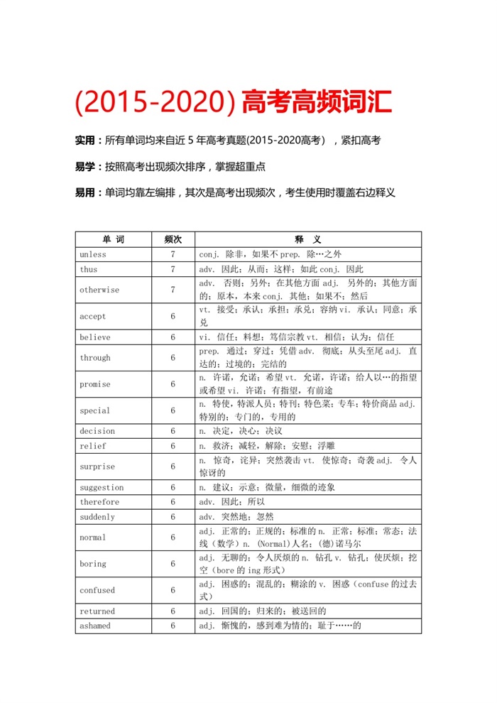 2015-2020高考英语高频词.pdf可打印-找题宝