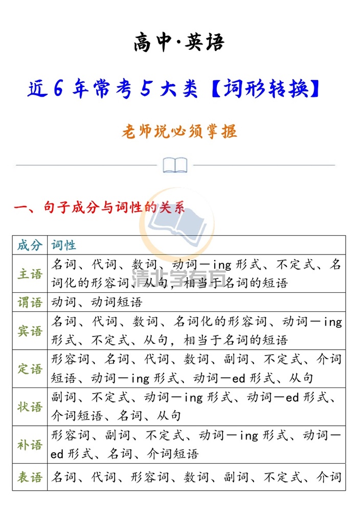 近6年高考英语5大类词形转换全汇总.pdf可打印-找题宝